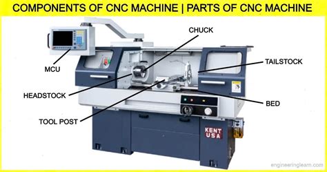 cnc lathe machine parts name|cnc machine components list.